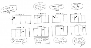 Change-up-cmb-process.jpg