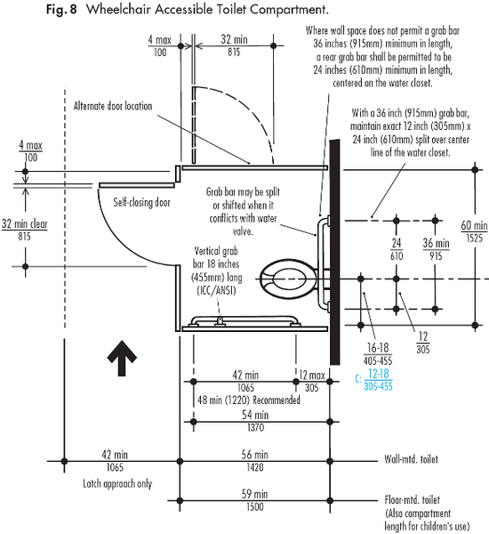 File:PlanningGuide WheelchairAccessibleToiletCompartment.png